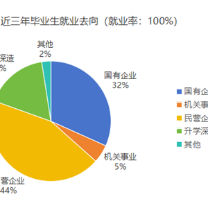 物流工程专业近三年就业去向统计表